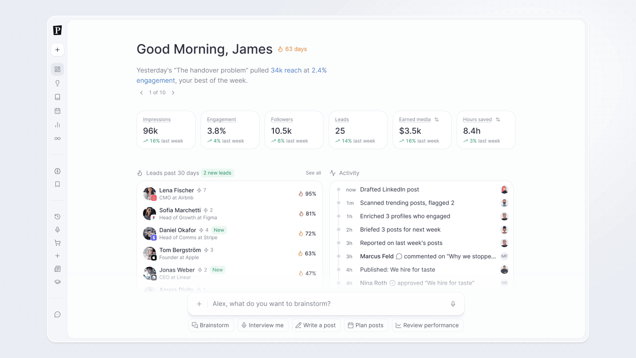 Pressmaster dashboard showing a personalized morning brief, performance snapshot, leads, and agent activity