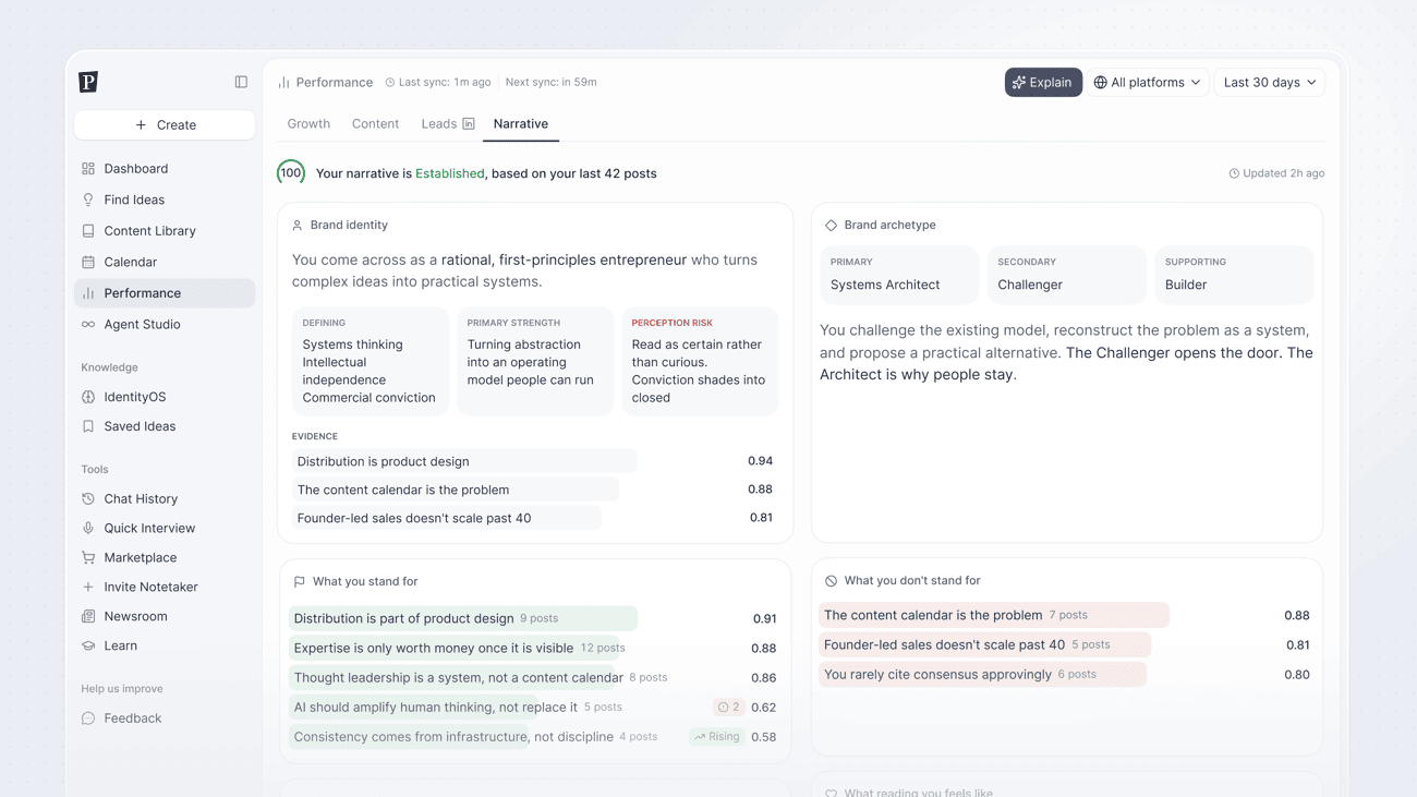 Narrative tab showing brand identity, brand archetype, and what-you-stand-for claims with confidence scores