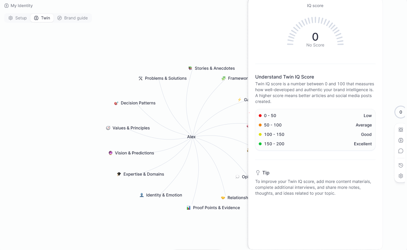 Twin IQ Score gauge showing score ranges from Low to Excellent