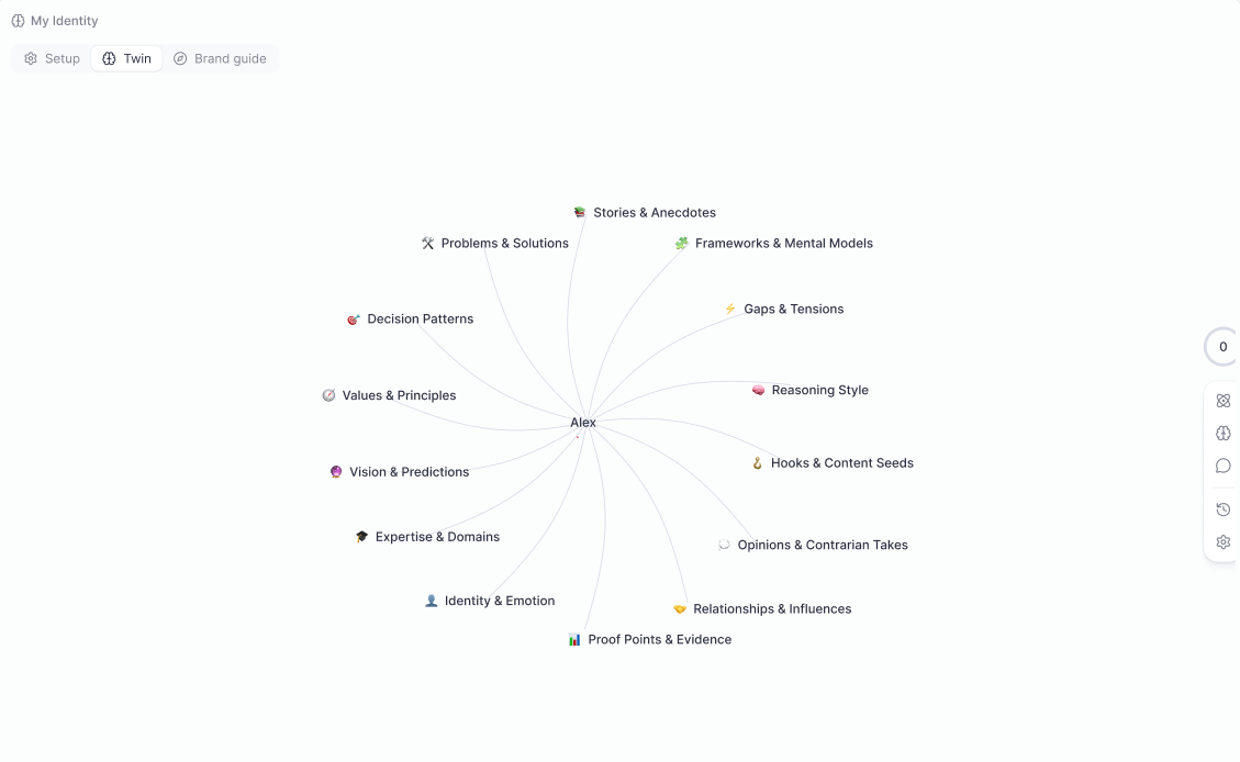 Content Twin mind map showing knowledge categories radiating from your name