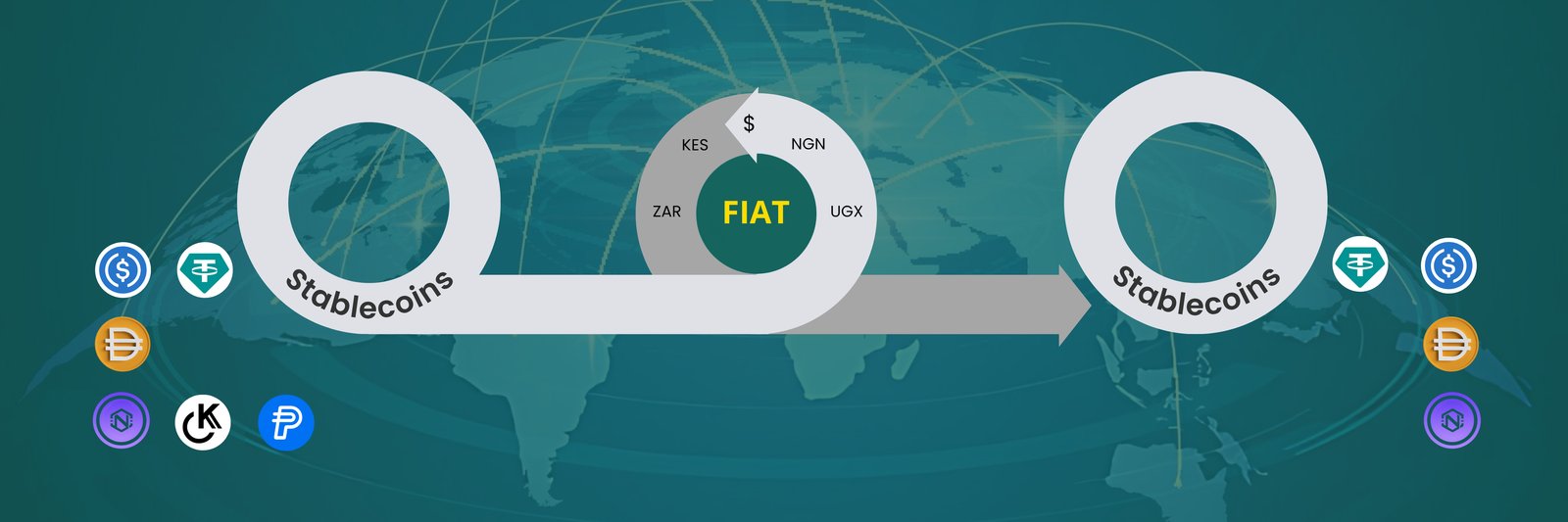 Pretium stablecoin and African payment rails