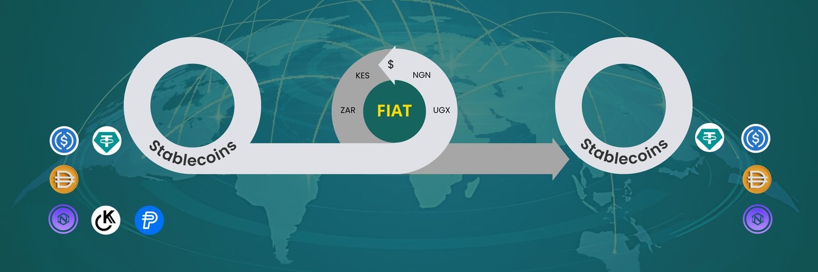 Pretium stablecoin and African payment rails