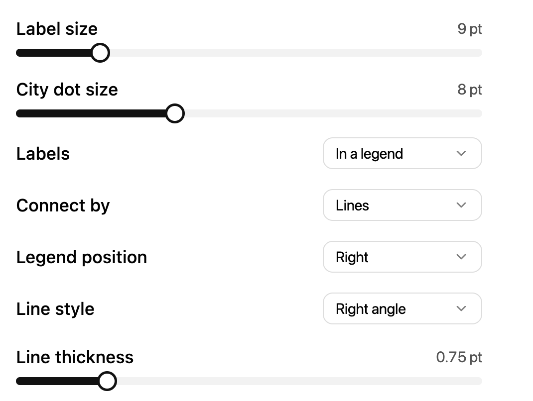 Map settings panel with sliders for label size, city dot size and line thickness, and pickers for labels, connect by, legend position and line style
