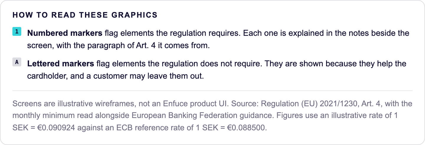 Numbered markers are required by the regulation, lettered markers are the customer's choice