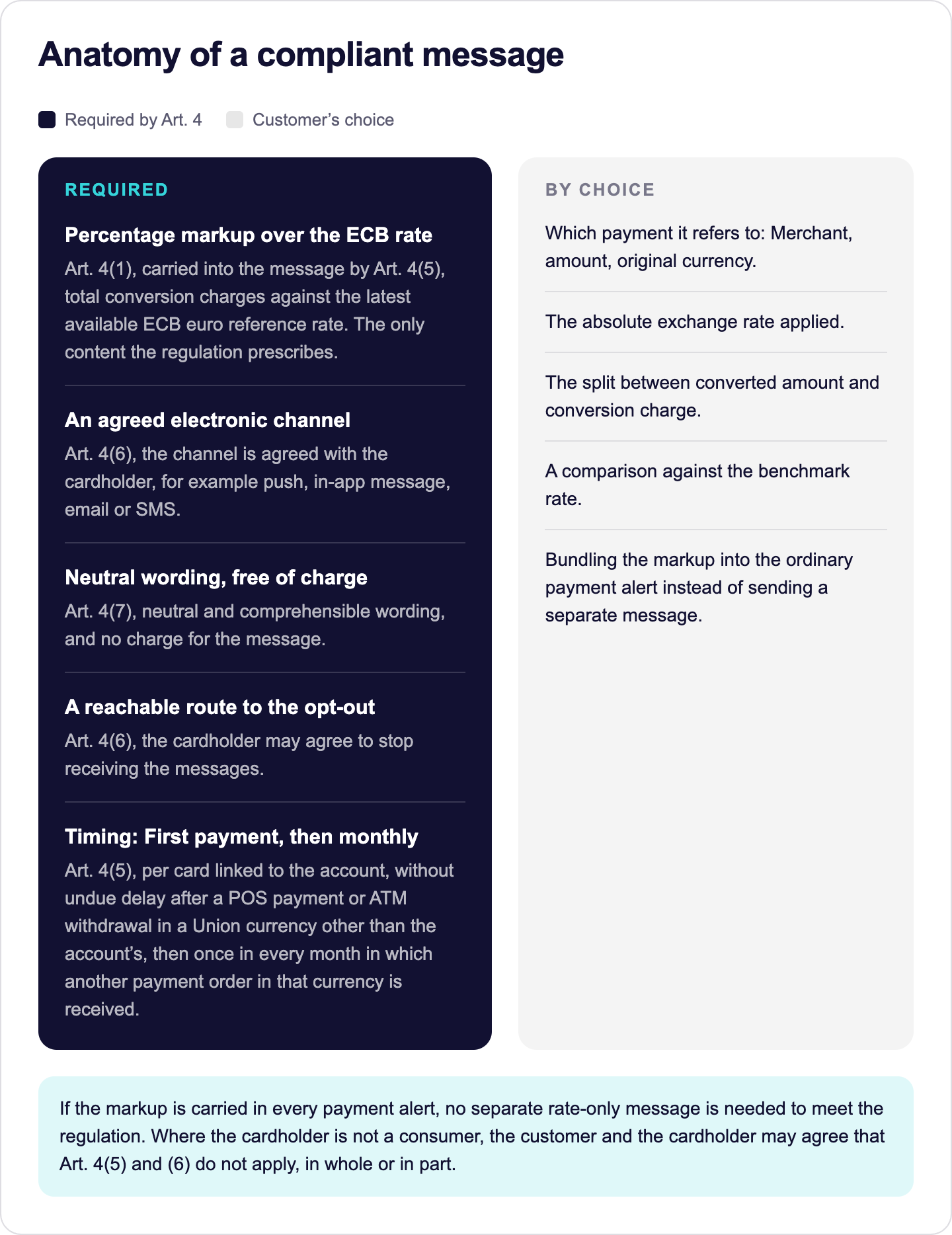 Required content versus content shown by choice, side by side