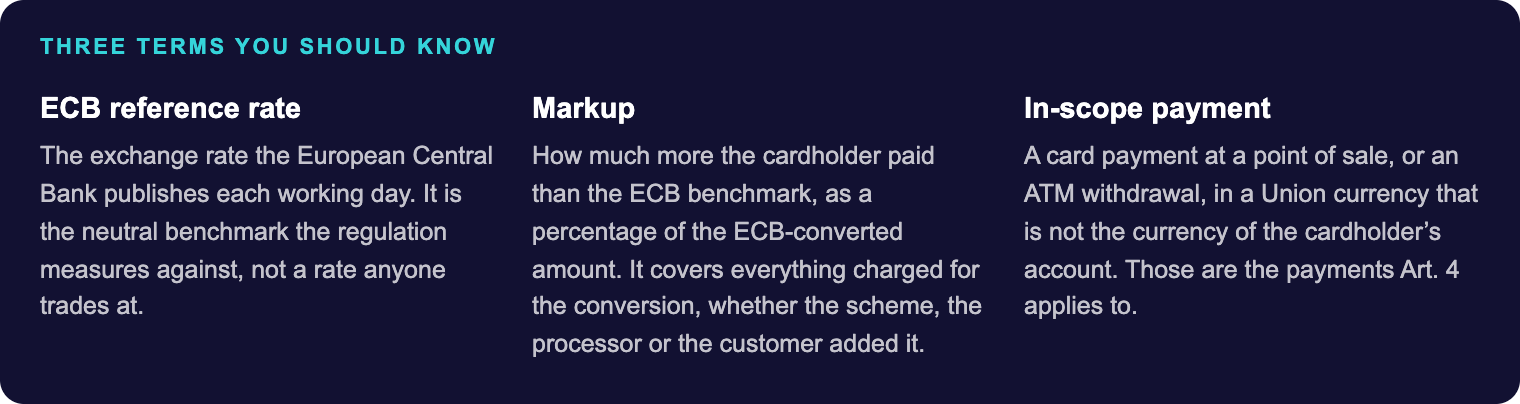 Three terms: ECB reference rate, markup, in-scope payment
