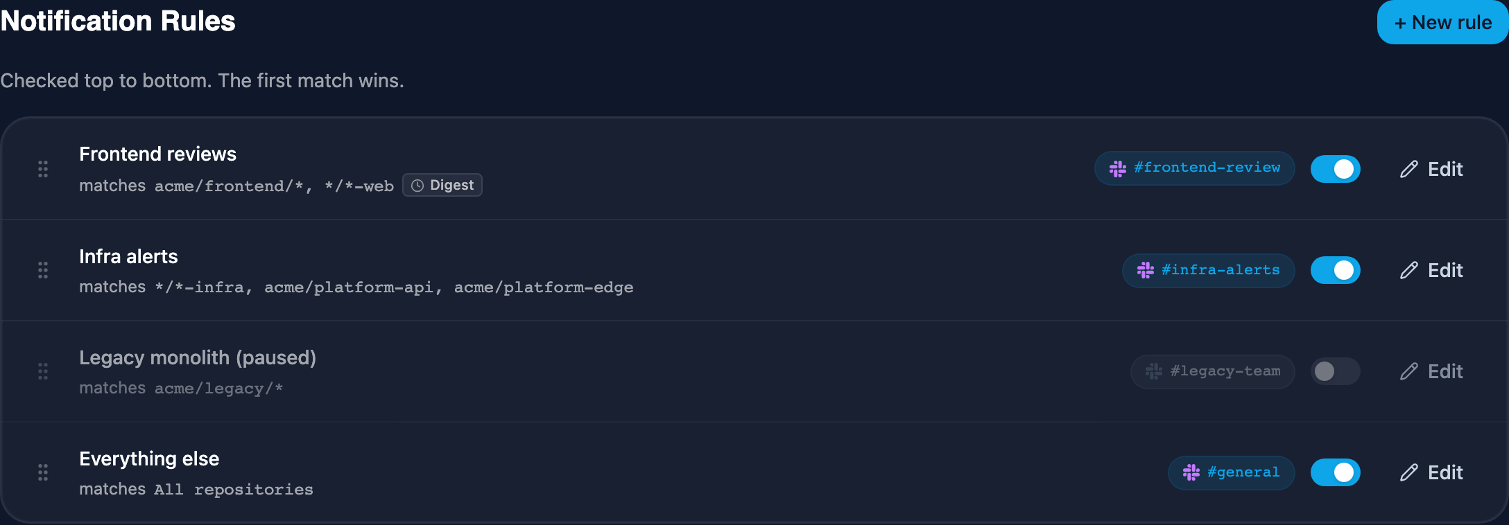 The Notification Rules list: four ordered rules with match conditions, destination channels, and on/off switches