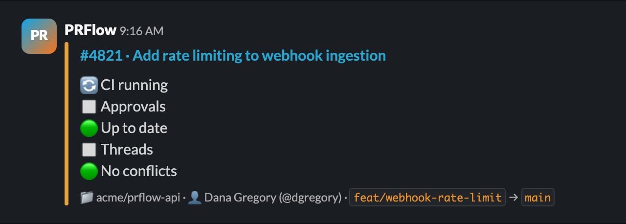 PRFlow Slack card with an amber rail: CI running, other requirements unchanged