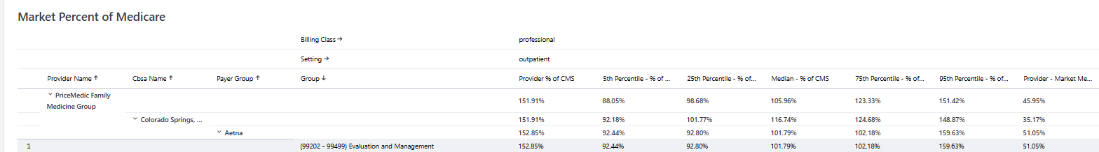 Provider Analysis Dashboard Market % of Medicare
