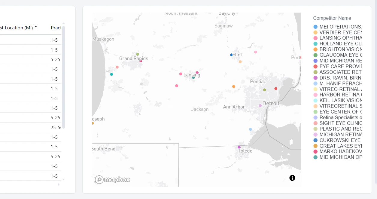 Provider Analysis Dashboard Filter Bar