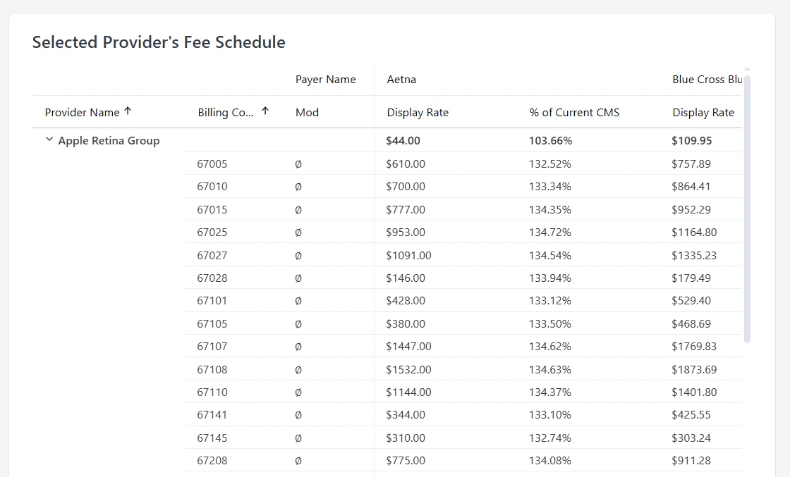 Provider Analysis Dashboard Provider Fee Schedules