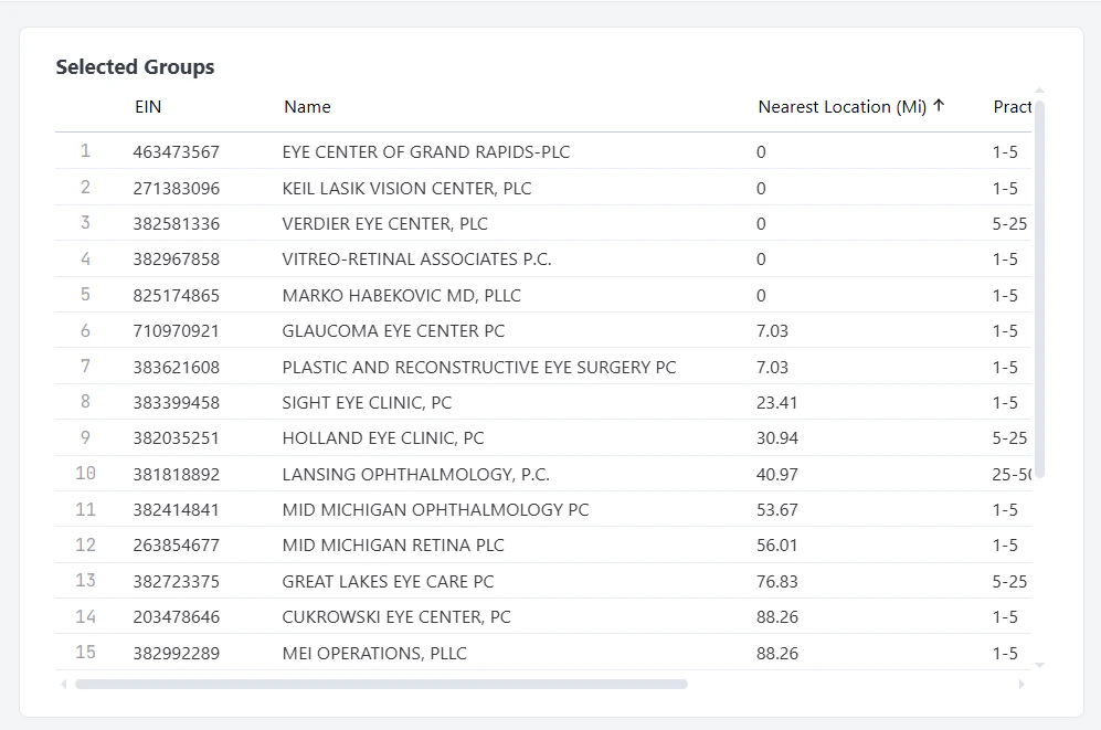 Provider Analysis Dashboard Filter Bar