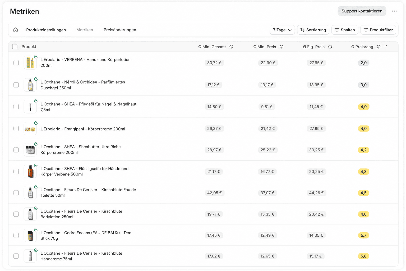 Metriken-Tabelle mit den Spalten Min. Gesamt, Min. Preis, Eig. Preis und Ø Preisrang