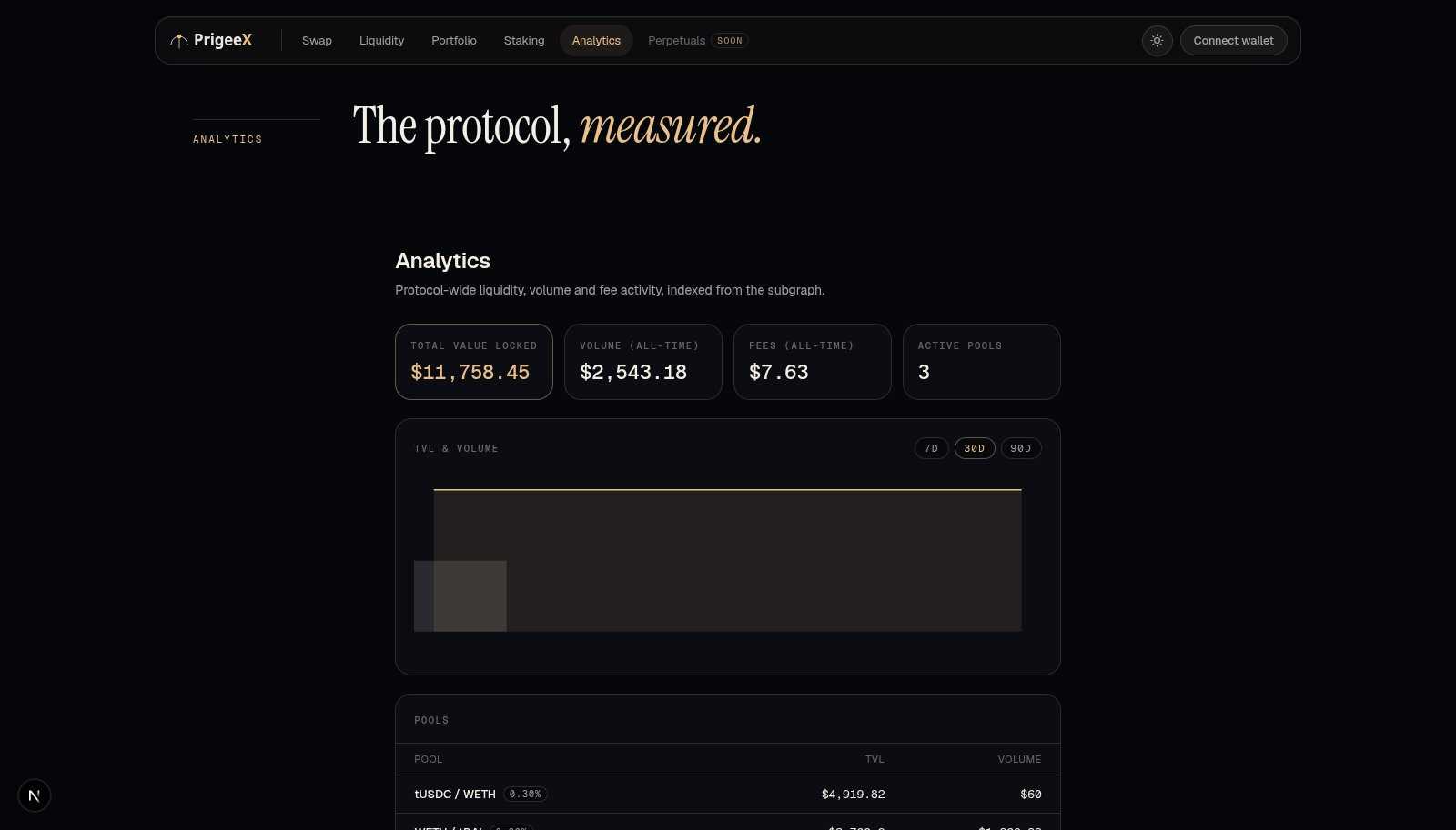 Global analytics dashboard