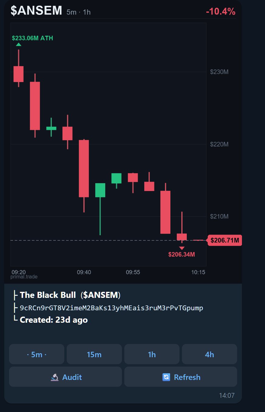The chart reply: a 12-candle market-cap candlestick with ATH marker, timeframe buttons, Audit and Refresh