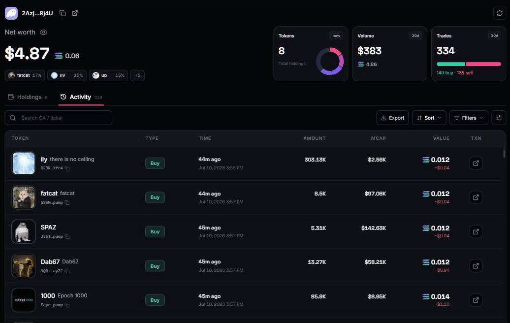 Activity: buys and sells with real amounts, mcap at execution, values, and the Anti-MEV tag each trade ran with