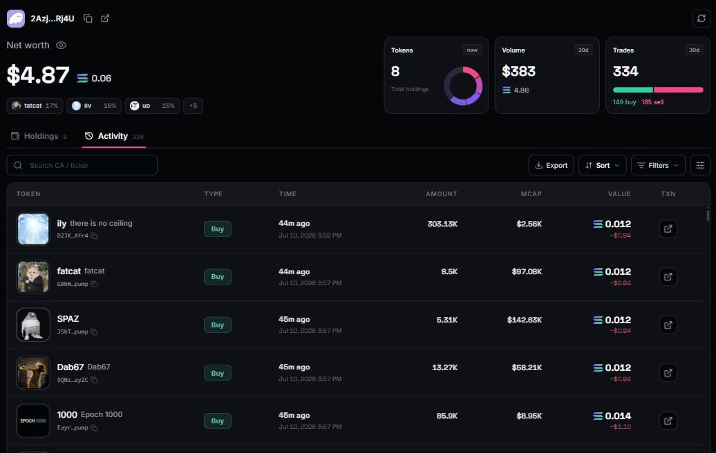 Activity: buys and sells with real amounts, mcap at execution, values, and the Anti-MEV tag each trade ran with