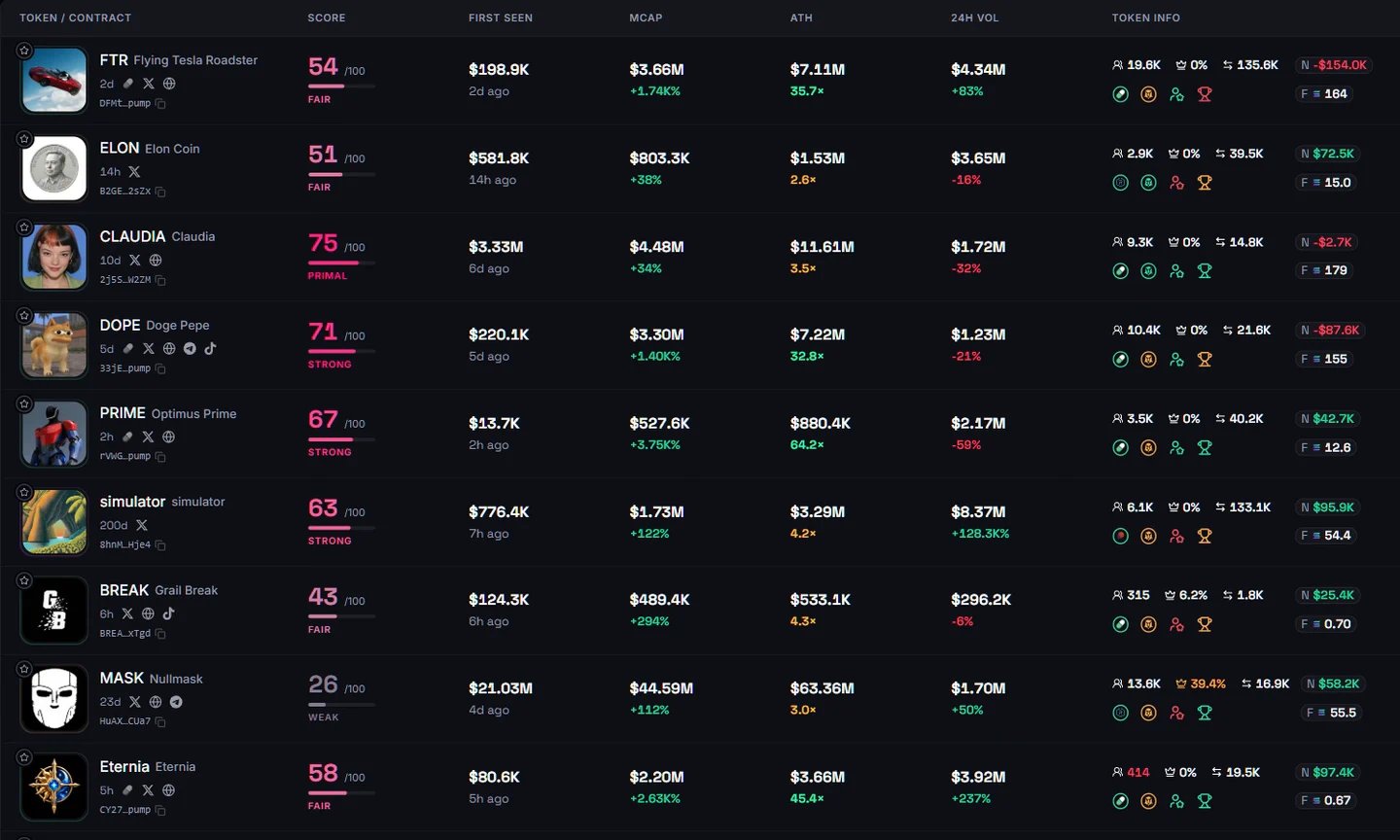 The Alpha record: scores, entry receipts and current market metrics