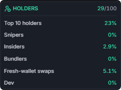 The Holders panel showing categories and their displayed percentages