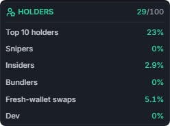 The Holders panel showing categories and their displayed percentages
