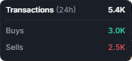 The TX panel showing the transaction count and buy and sell totals