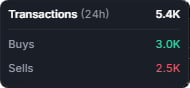 The TX panel showing the transaction count and buy and sell totals