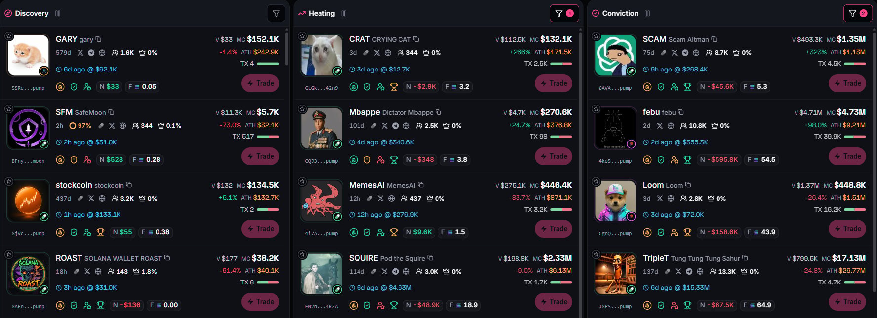 Signals lanes with market metrics and external Trade shortcuts