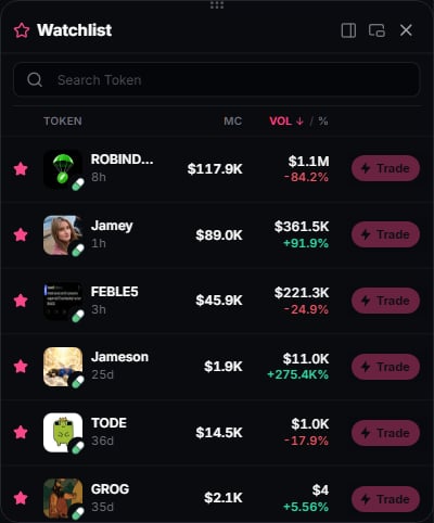 The Watchlist dock with token prices and external Trade shortcuts