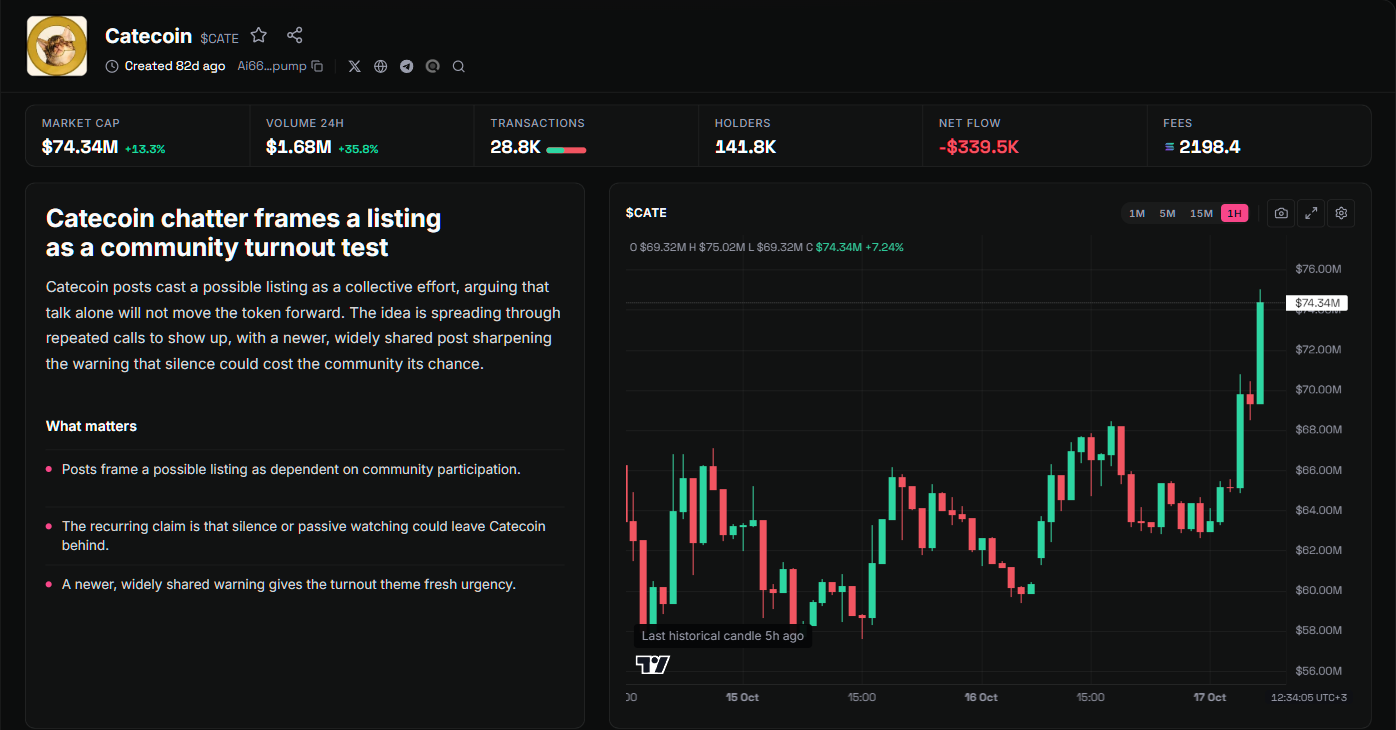 A Wire dossier with the token header, market strip, complete write-up and chart