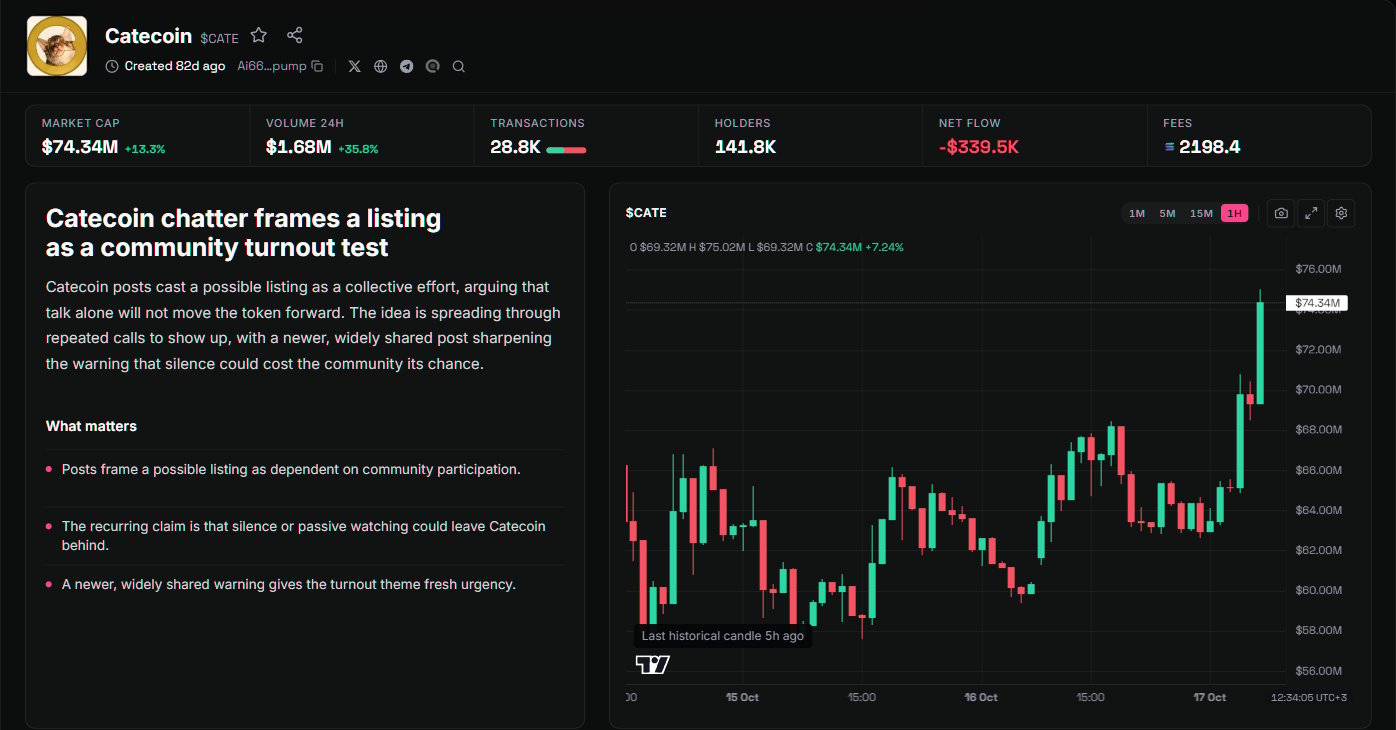 A Wire dossier with the token header, market strip, complete write-up and chart