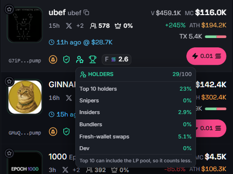 The Holders panel on hover: every cohort with its percentage and the LP-pool footnote