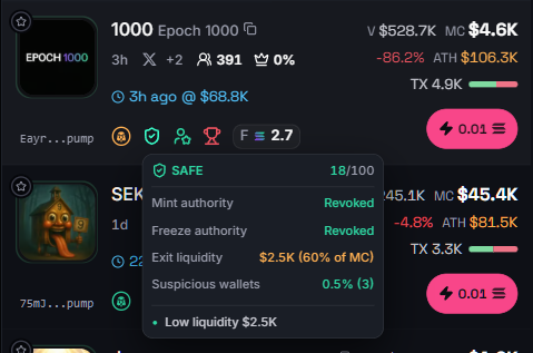 The Safety panel on hover: authorities revoked, exit liquidity with its share of market cap, suspicious wallets, and the reason line for the low score