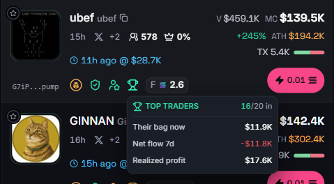 The Top Traders panel on hover: 16 of 20 still in, their combined bag now, 7d net flow, and realized profit