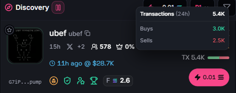 Hovering TX on a live card: 5.4K transactions split into 3.0K buys and 2.5K sells