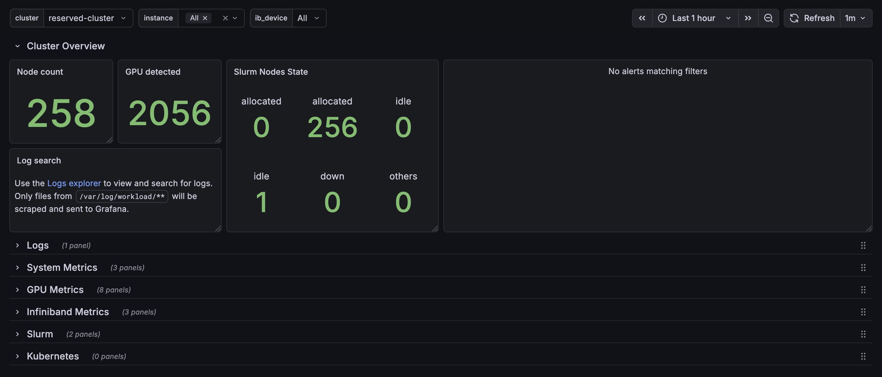 Cluster Monitoring Dashboard