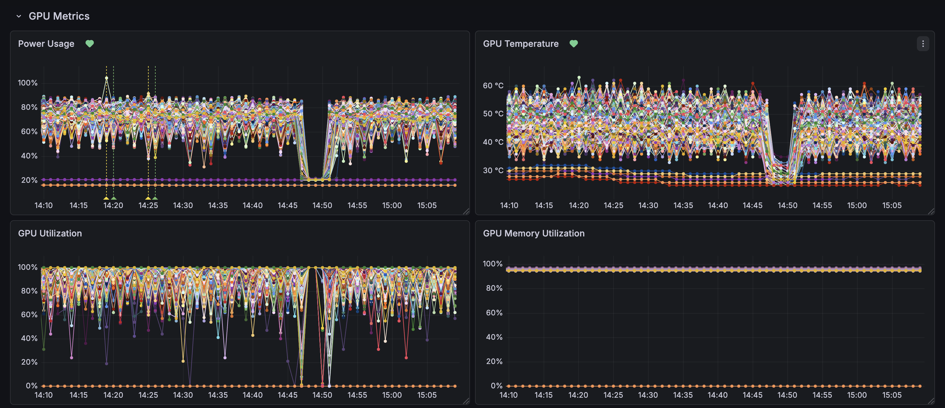 GPU Metrics Dashboard