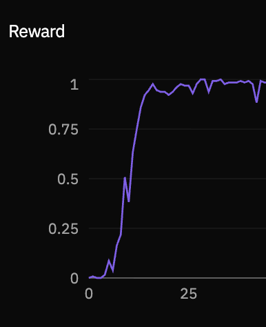 Level 1 reward curve
