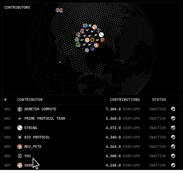 Monitor your contributions on the dashboard