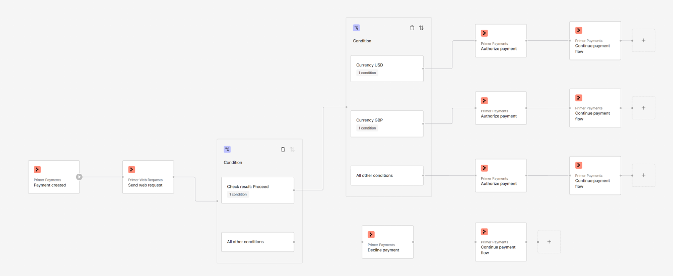 Send web request action example