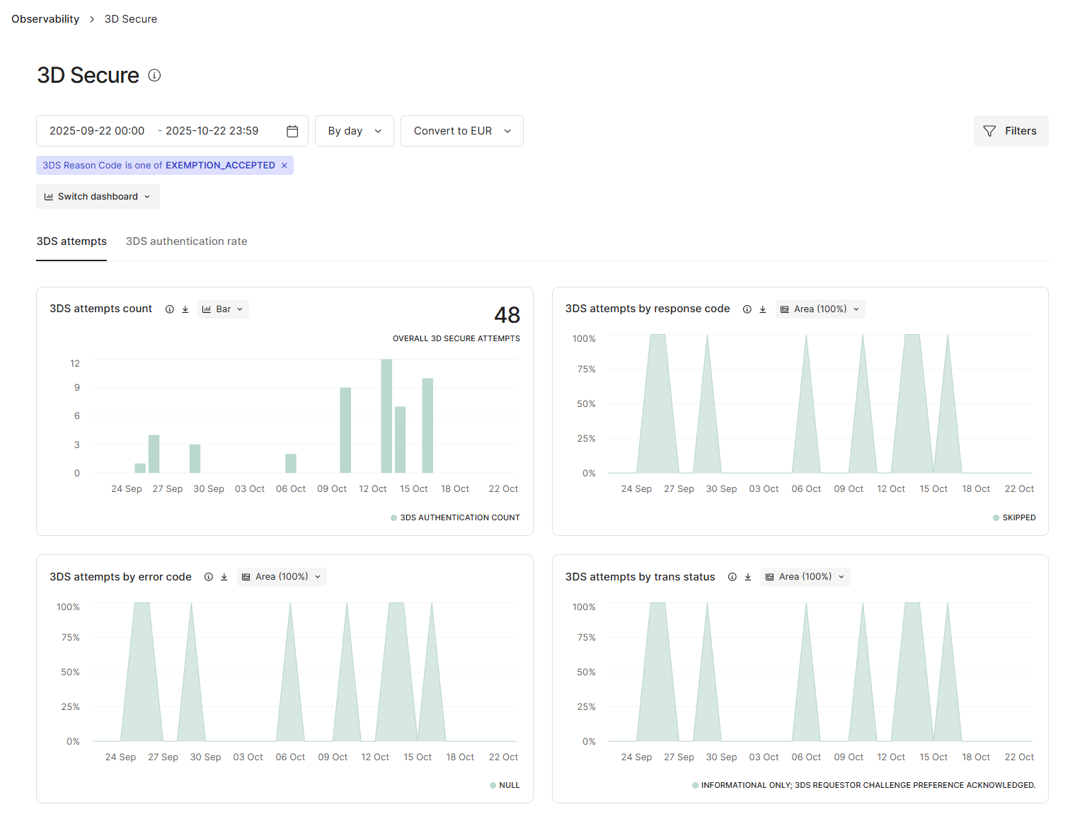 Observability Exemption
Filter
