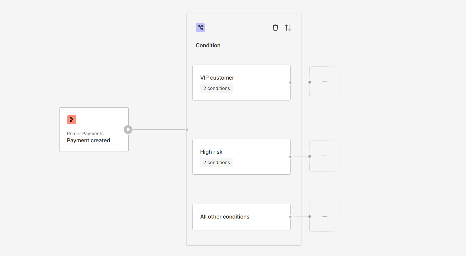 Conditions
Utility