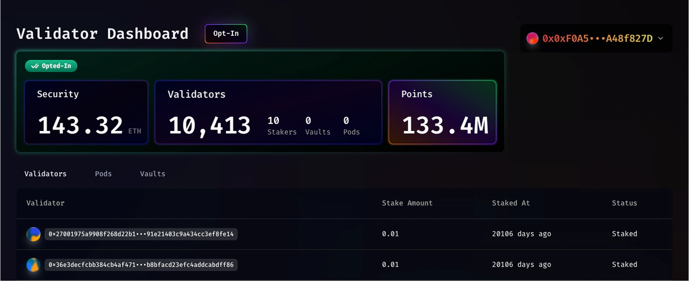 Points on the Dashboard