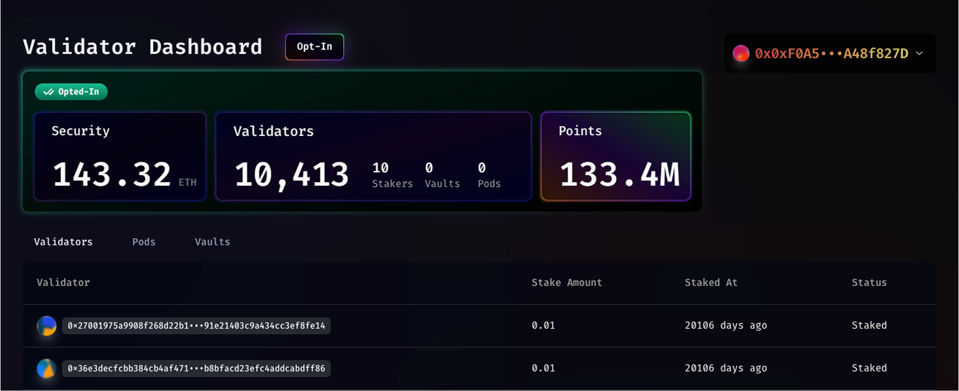 Points on the Dashboard