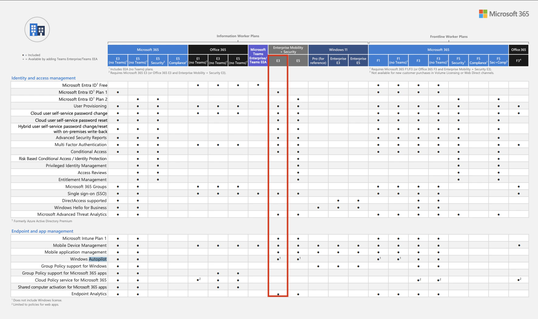 Capture d'écran : Quels sont les prérequis ?