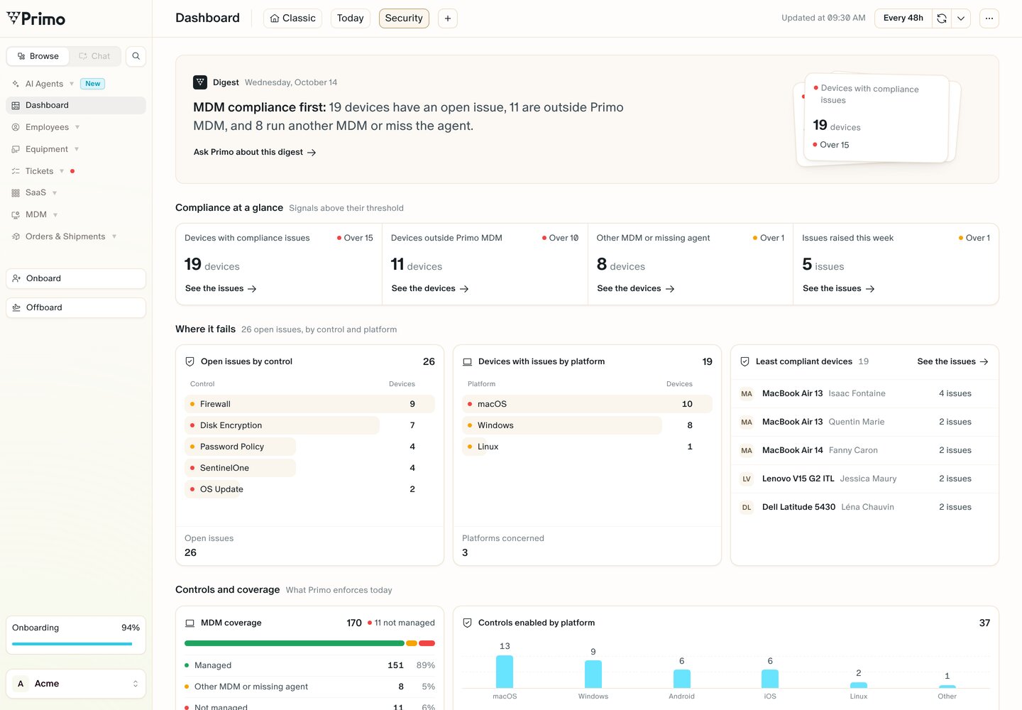 A Security dashboard composed by Primo: Compliance at a glance, Where it fails and Controls and coverage sections.