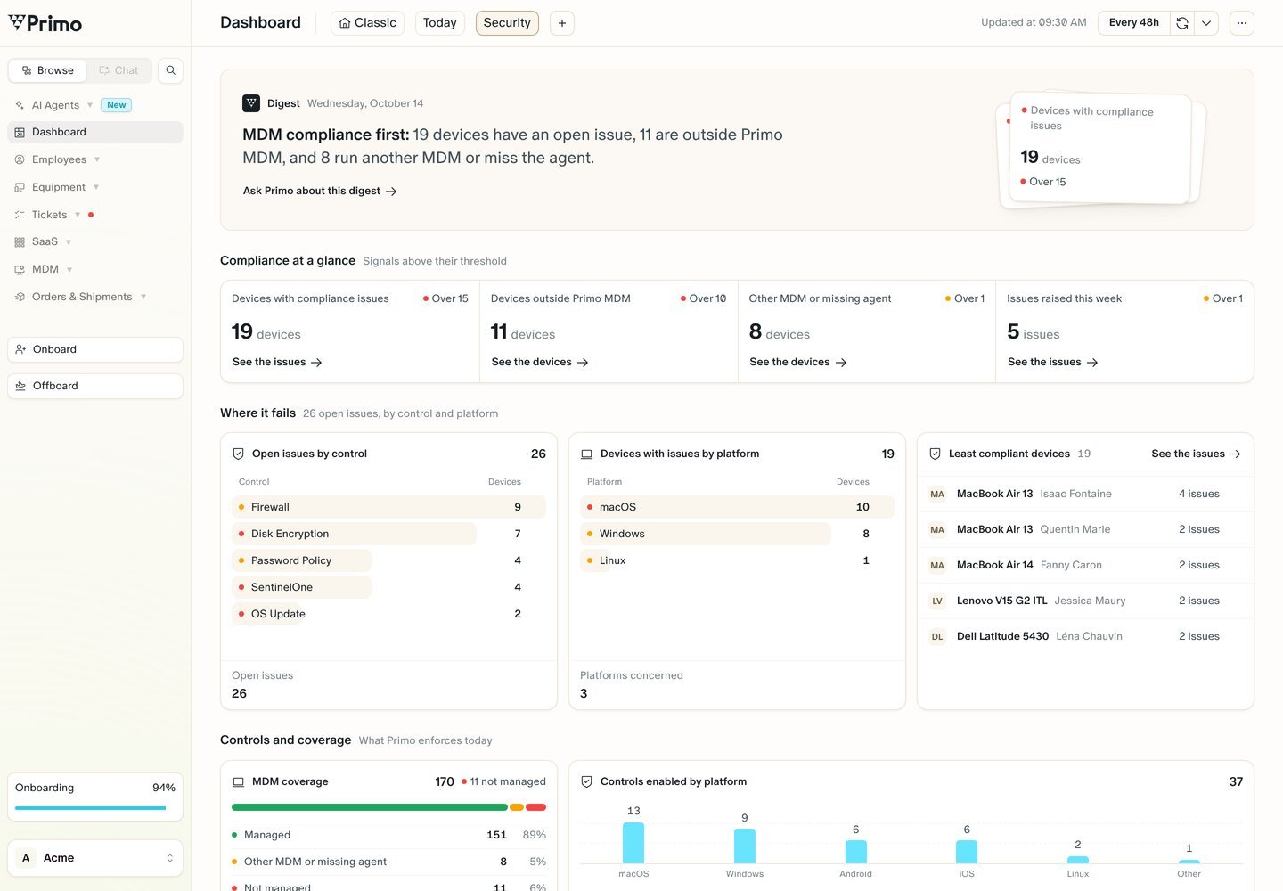 A Security dashboard composed by Primo: Compliance at a glance, Where it fails and Controls and coverage sections.