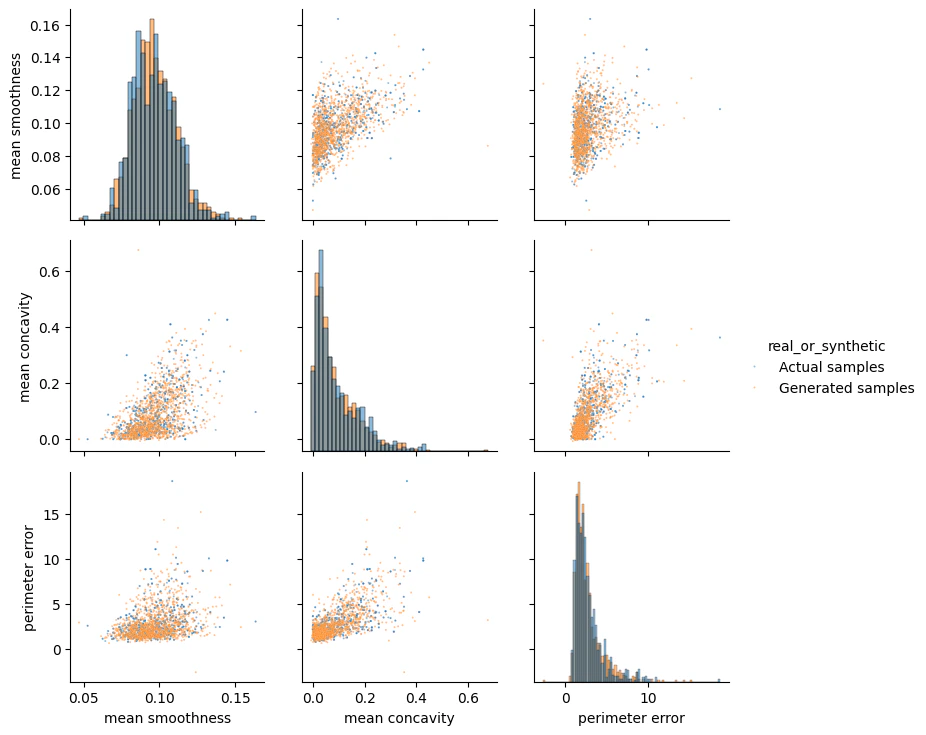 Data generation example
