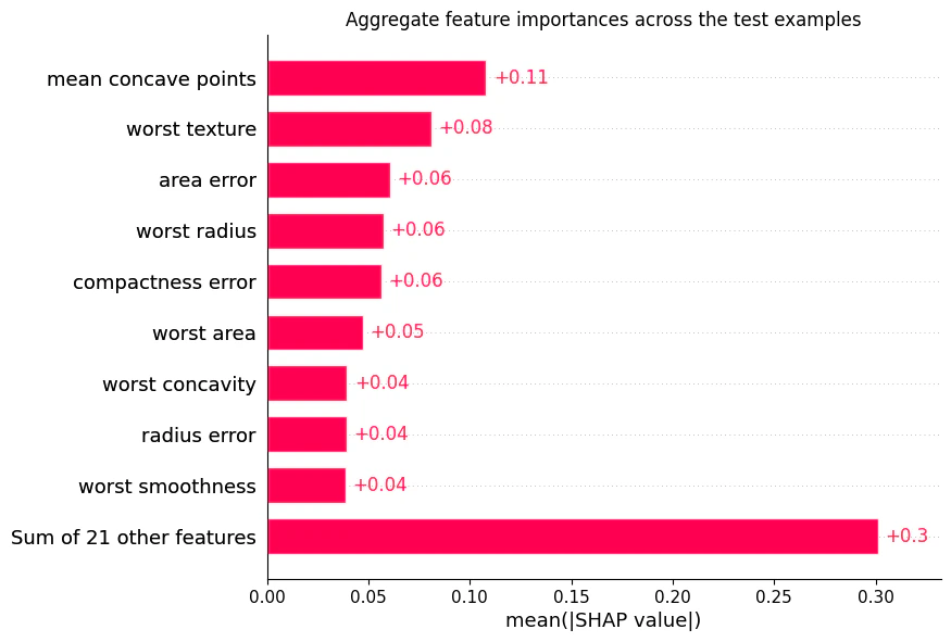 Data generation example