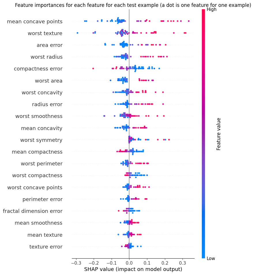 Data generation example