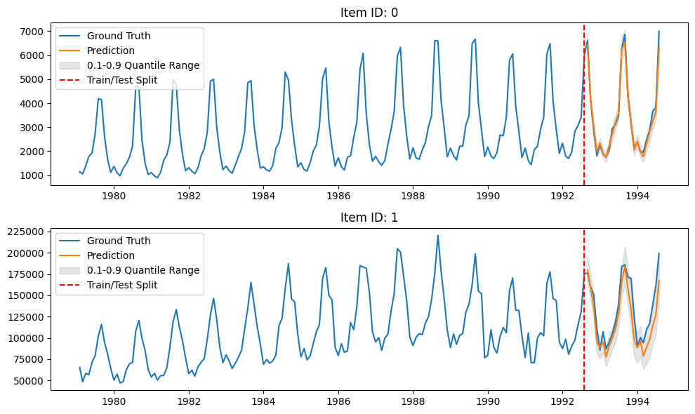 Data generation example